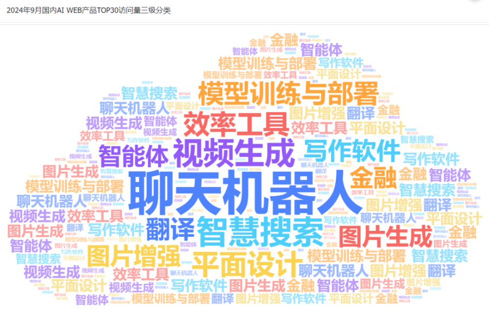 非凡产研：2024年Q3全球AIGC行业月报-流量篇 · 原文图片 18
