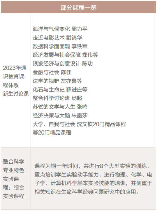 学在北大 | 元培学院:自主学习,自由探索,完全人格,共同生活