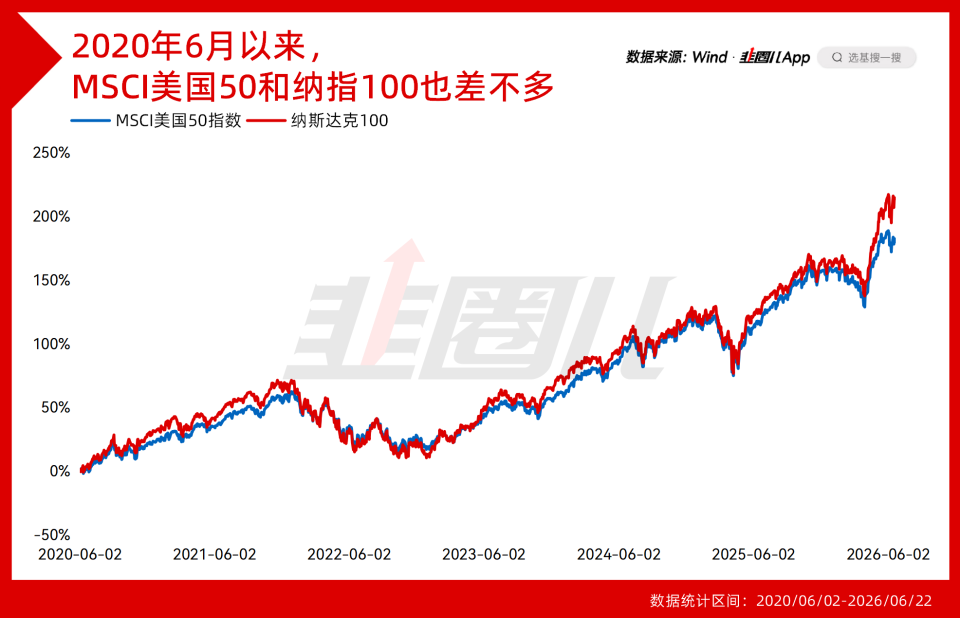 QDII每天只有100块？别傻了，基金直销App还有额度呢！_腾讯新闻