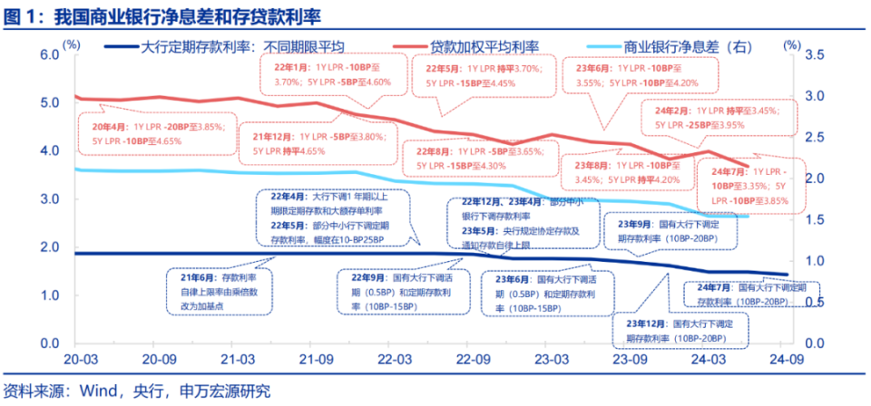 24q1报告中的保持货币政策的稳健性,本次被扩充为稳健的货币政策要