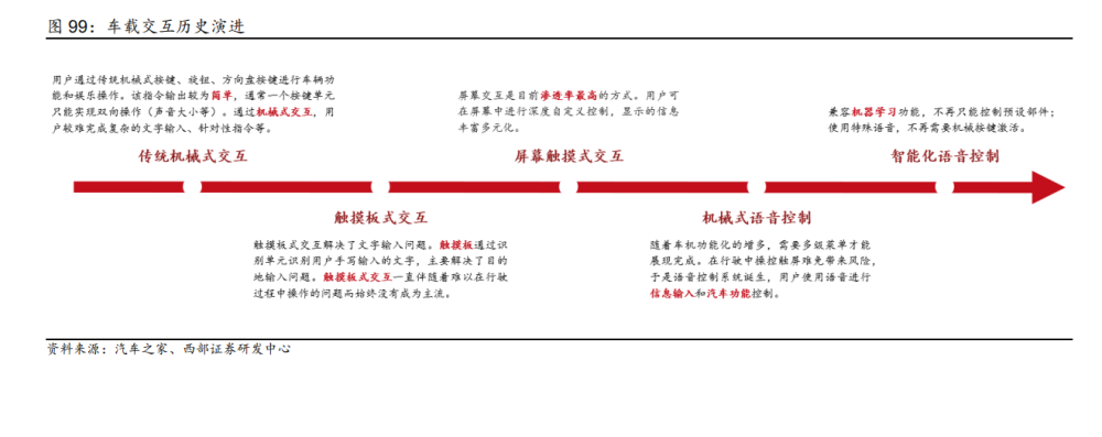 2023年汽车行业研究及策略报告：电动突破，智驾新生插图1515