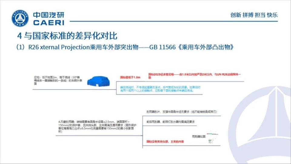 ECE R26 《乘用车外部突出物》解读_腾讯新闻