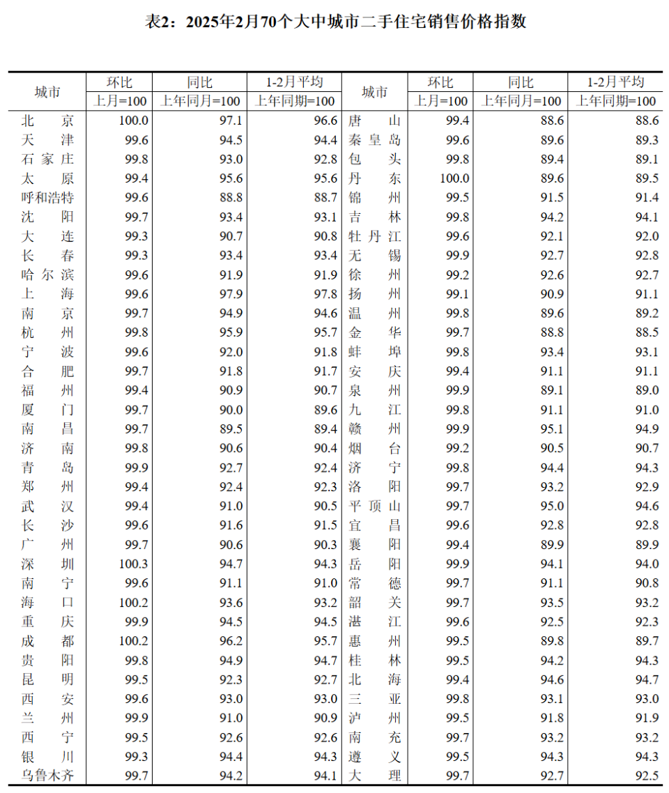 二手房房价下跌的城市居然增加了！_腾讯新闻