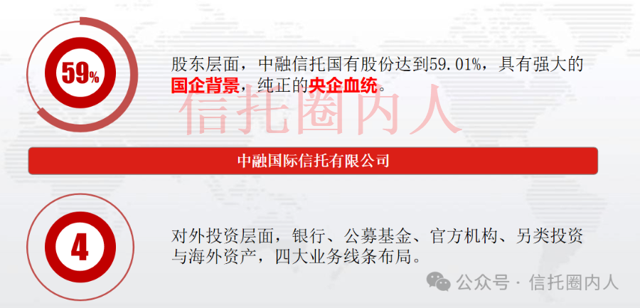 我认为中融信托应该全额兑付!