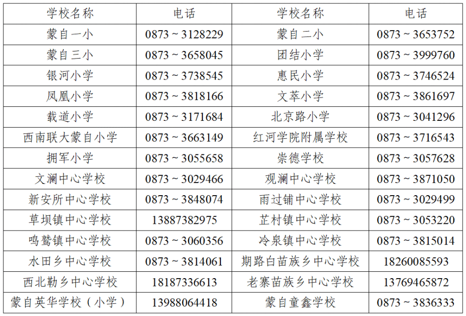 蒙自市小学学区划分图图片