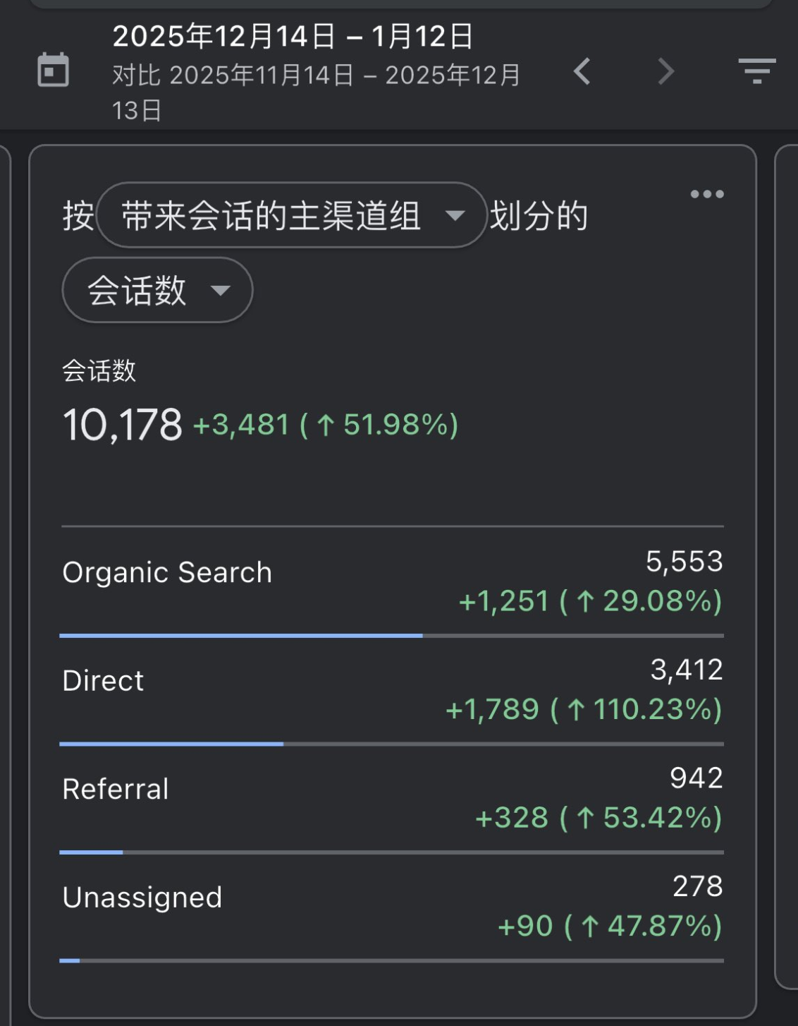 网站流量分析截图