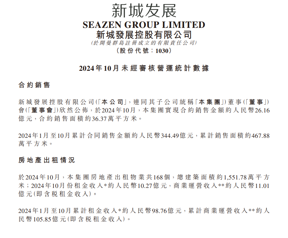 新城发展：10月合约销售金额26.16亿元，前10个月累计销售344.49亿元_腾讯新闻
