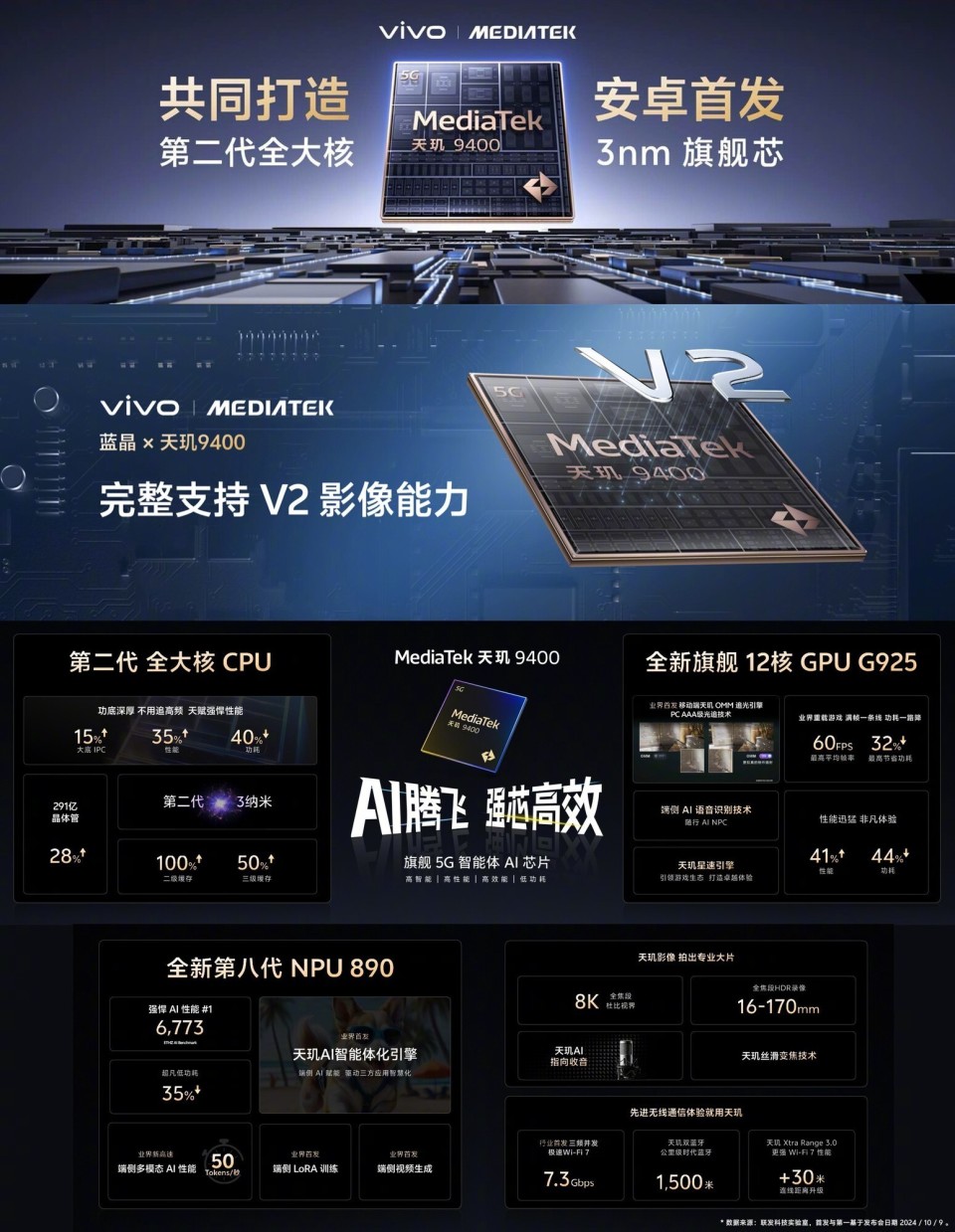 首发天玑9400！vivo X200系列发布会汇总_腾讯新闻