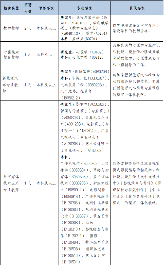 年薪高达36万！高明一大批单位正在招人