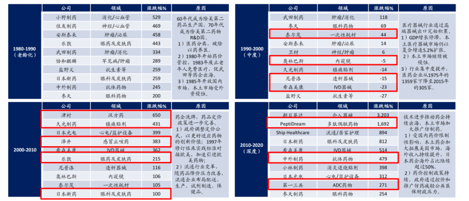 諸茅的黃昏