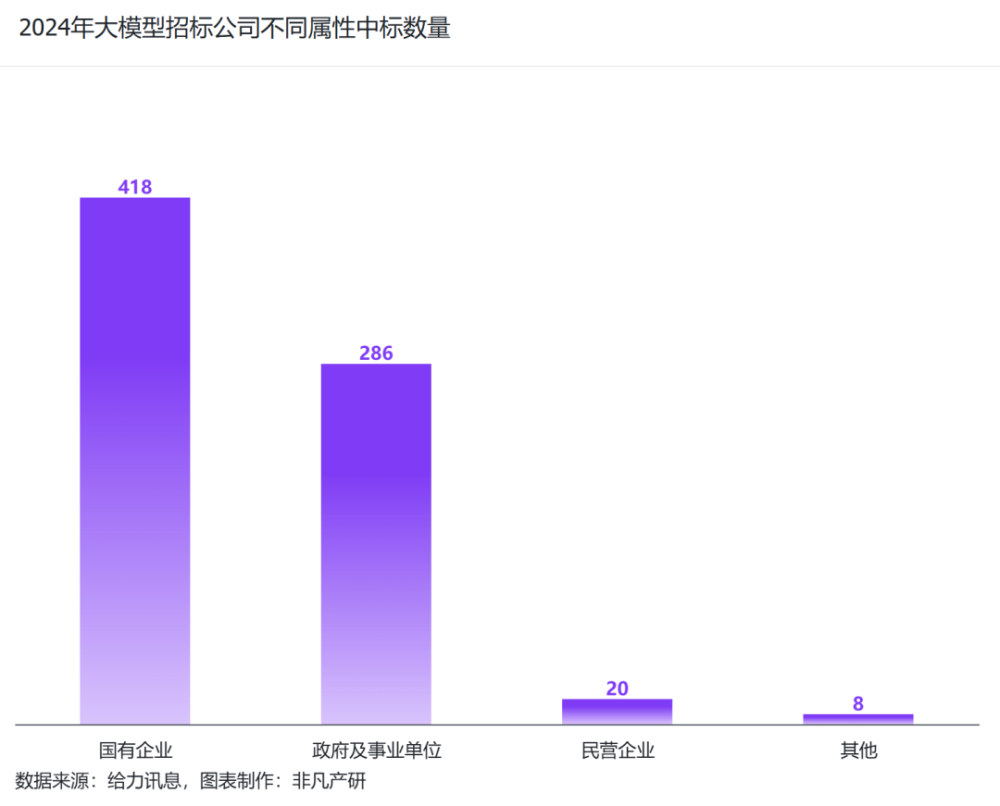 非凡产研：2024年Q3中国大模型商情报告 · 原文图片 8