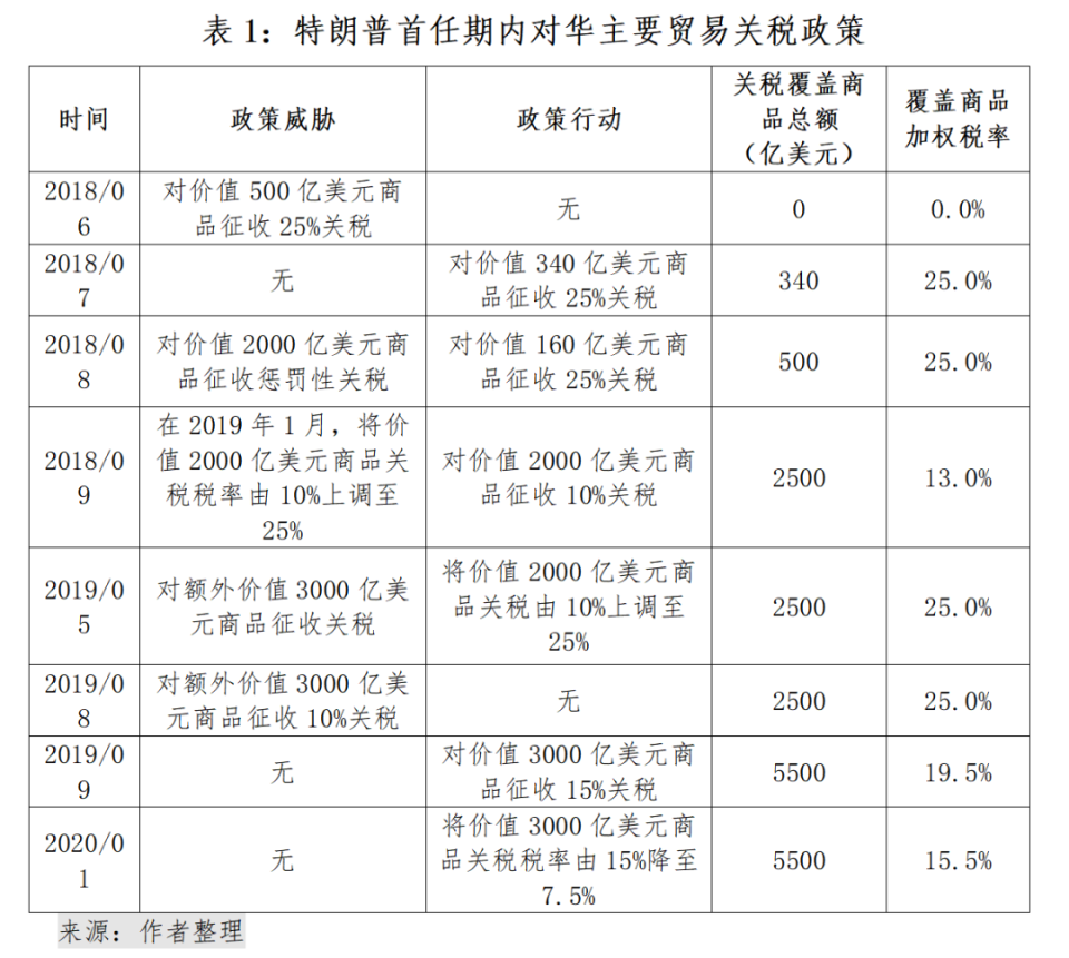 特朗普当选后对华经贸政策及影响分析-腾讯新闻