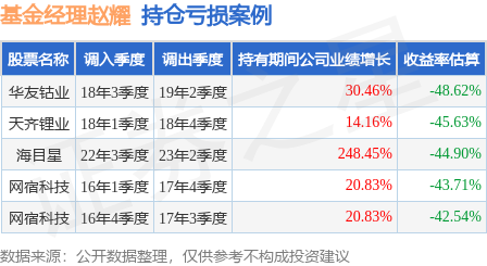 赵耀的红塔红土中证同业存单aaa指数7天持有018613值得买吗