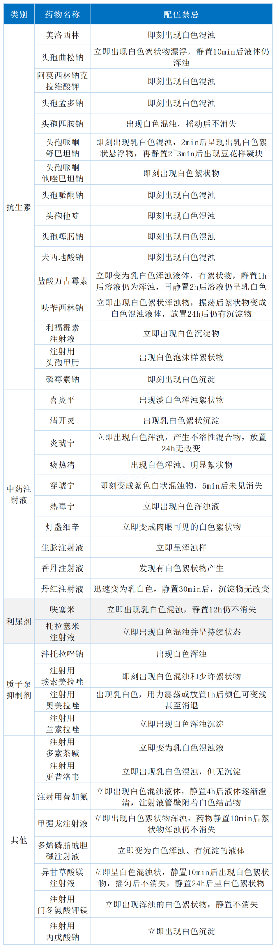 盐酸氨溴索注射液的配伍禁忌,护士你不可不知!