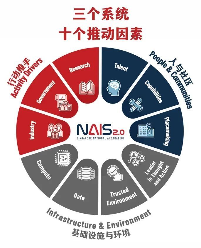 AI出海新趋势：如何把握新加坡机遇？ · 原文图片 2