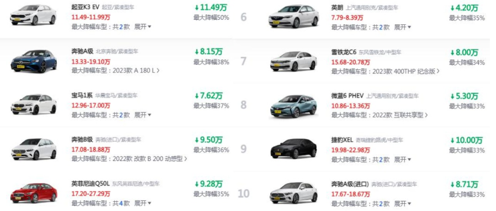 降价排行榜_8月轿车降价排行榜,第一名是谁!