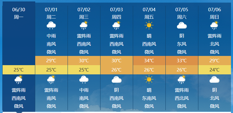 天津市天气预报天气大全