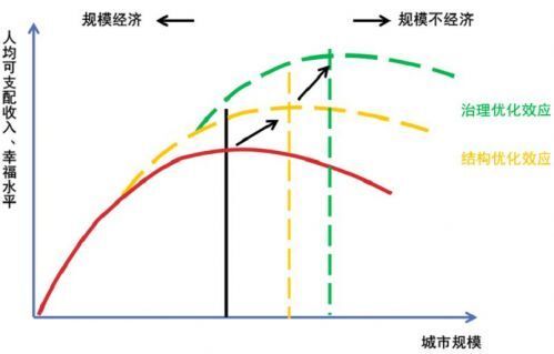 城镇人口密度_中国城市人口规模分布和福利分析
