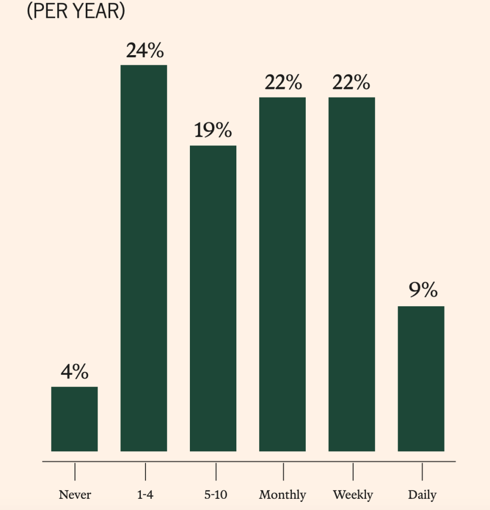 2025年加密货币持有者调查报告：5500万美国人的数字资产图谱，谁在使用加密货币？-腾讯新闻