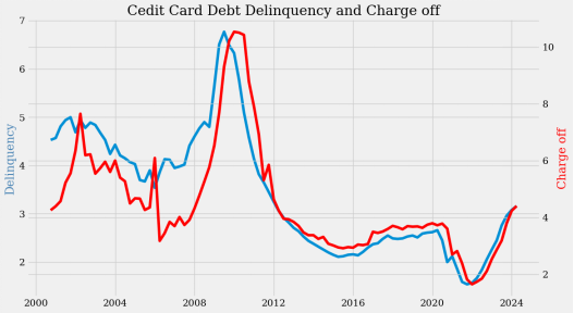 美国经济为何如此强劲?