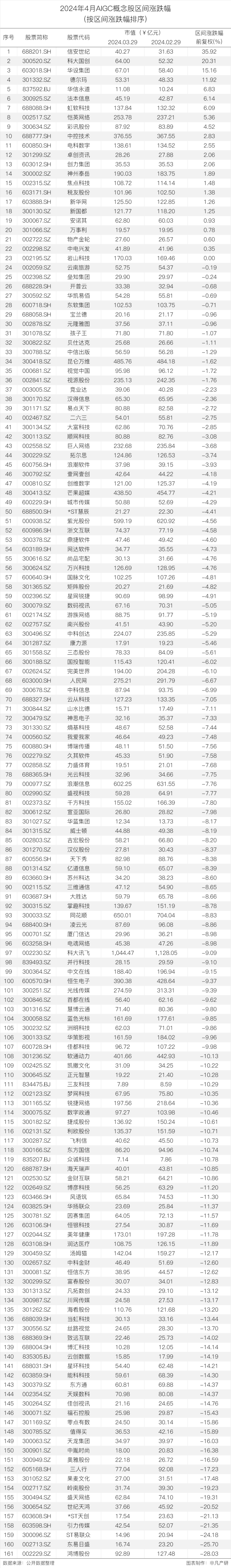 非凡产研：2024年4月全国AIGC行业月报-资本篇 · 原文图片 19