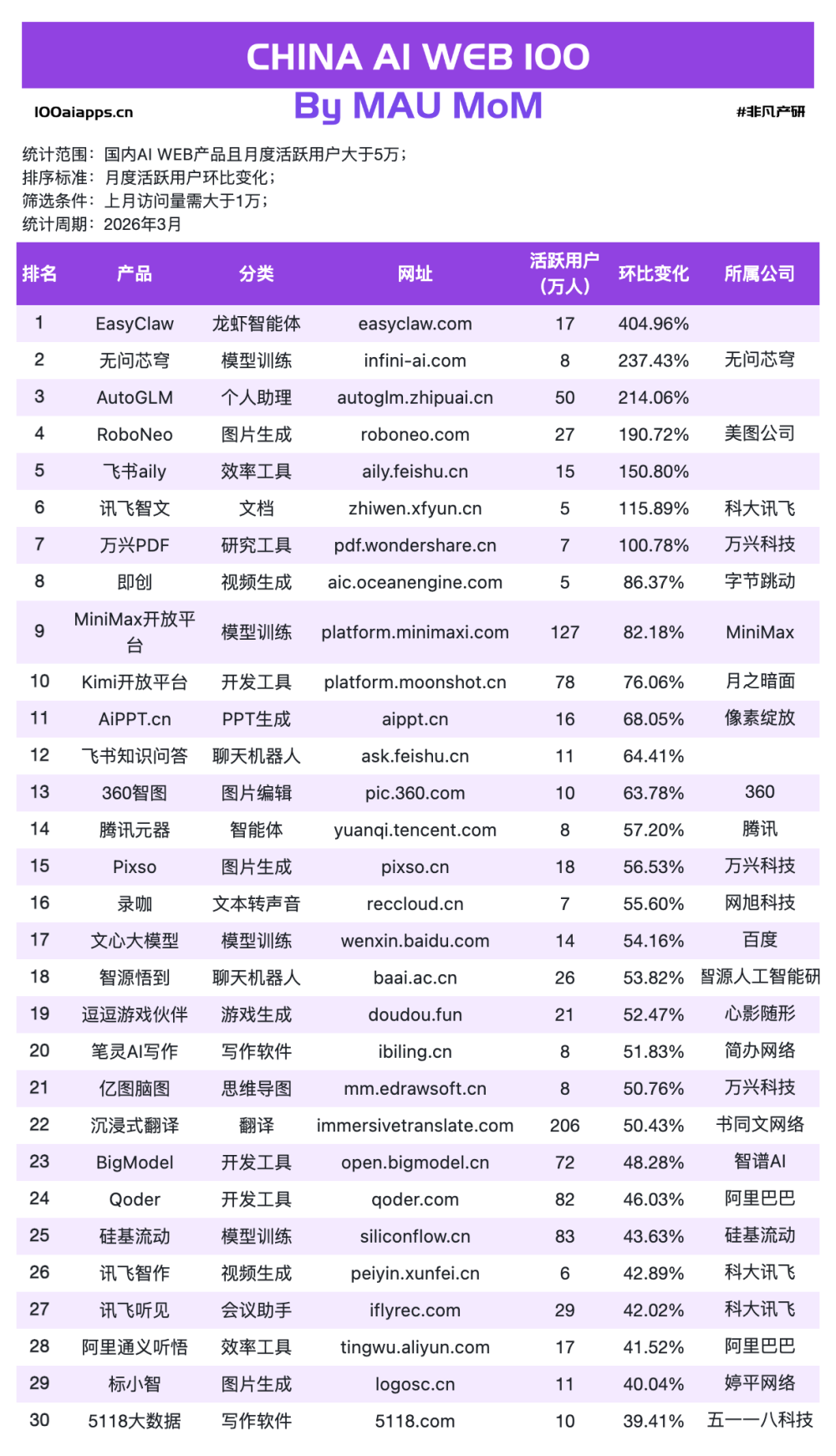 OpenClaw超过Manus之后，AI应用真正的变化才刚开始 · 原文图片 10