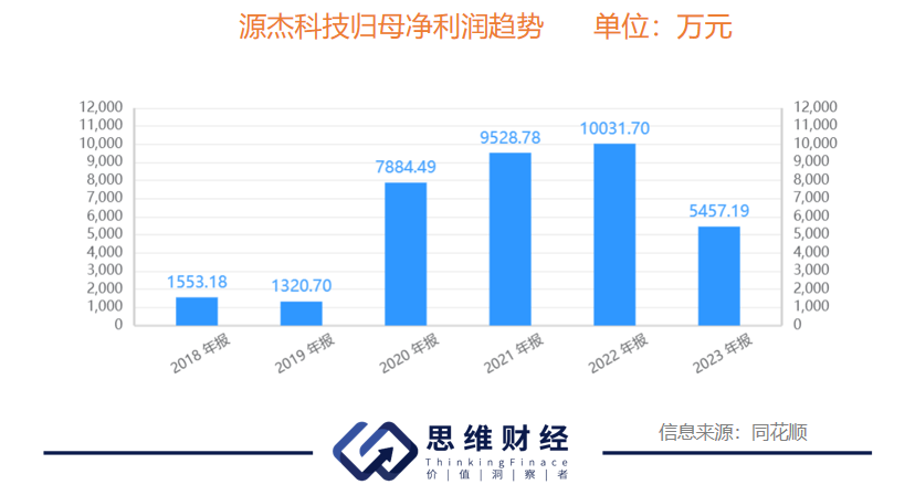 非生产性投资(非生产性投资不用立项)