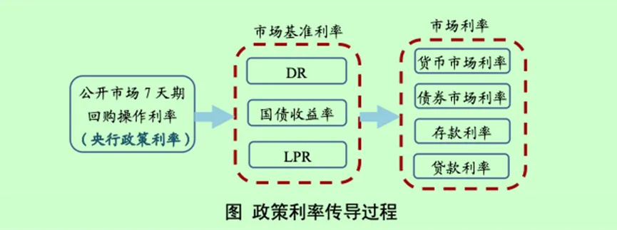 央行报告:进一步降息面临净息差和汇率双重约束_腾讯新闻