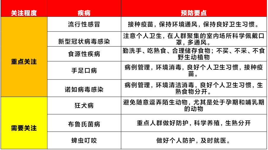最是人间四月天，桃花落尽换新颜。适逢清明假期，人们外出踏青游春、祭扫、聚会等活动也随之增多。近日永州市气温虽有回升，但雨水天气频繁，此时若衣物增减不当、饮食起居不调，容易导致机体免疫力下降。因此，永州