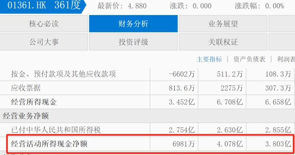 比360多一度的361，比360多赚了20亿？_腾讯新闻