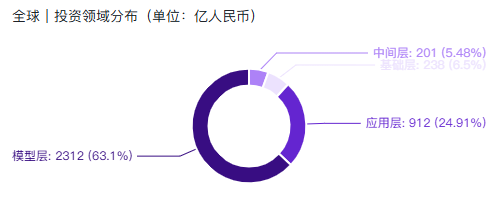 非凡产研：2024年Q3全球AIGC投融资报告 · 原文图片 4