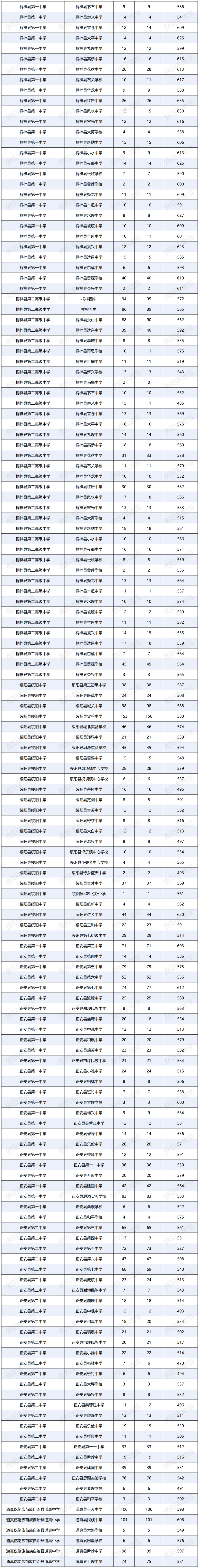 
贵州黔西南中考成绩查询  第2张