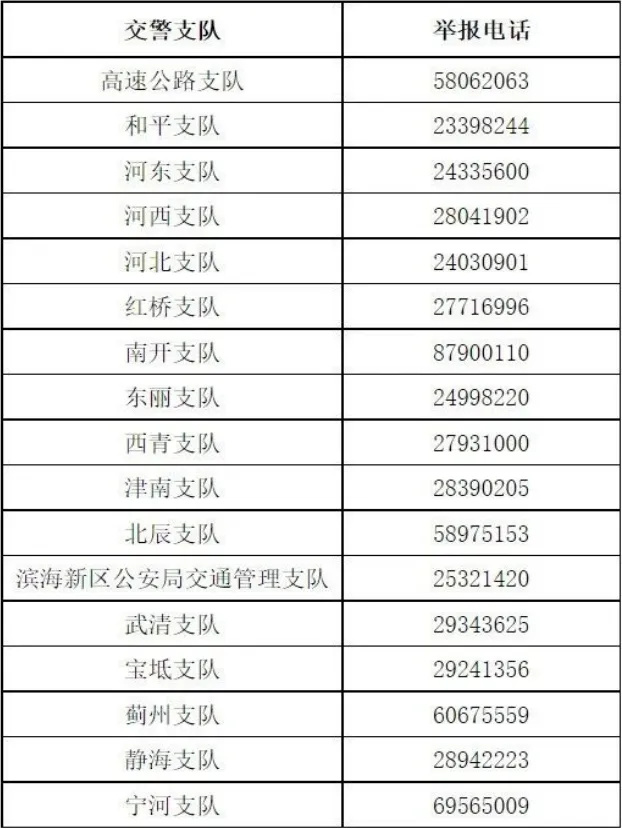 天津严查"飙车炸街"