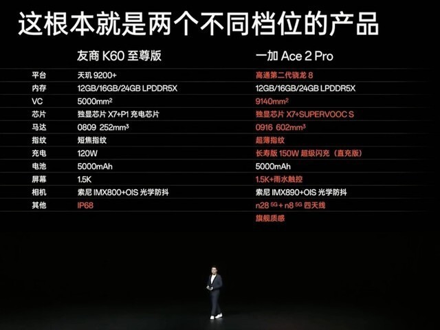 相差400元该选谁？Redmi K60至尊版/一加 Ace2 Pro横评插图7