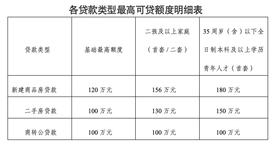 湖南省直公积金新政落地，这份实用指南请查收_腾讯新闻