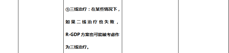 R-CHOP、R-CHOEP、R-miniCHOP...这些常用方案的剂量和用法你记住了吗？_腾讯新闻
