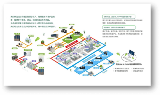 熱能搬運工有了更加高效低碳經濟的全場景解決方案