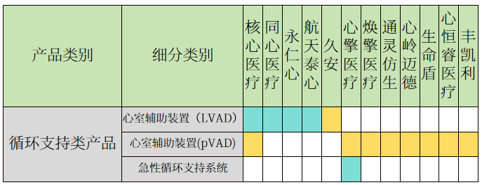 栓塞产品有哪些全球TOP10医疗器械管线布局（附表格）_https://www.jmylbn.com_新闻资讯_第8张