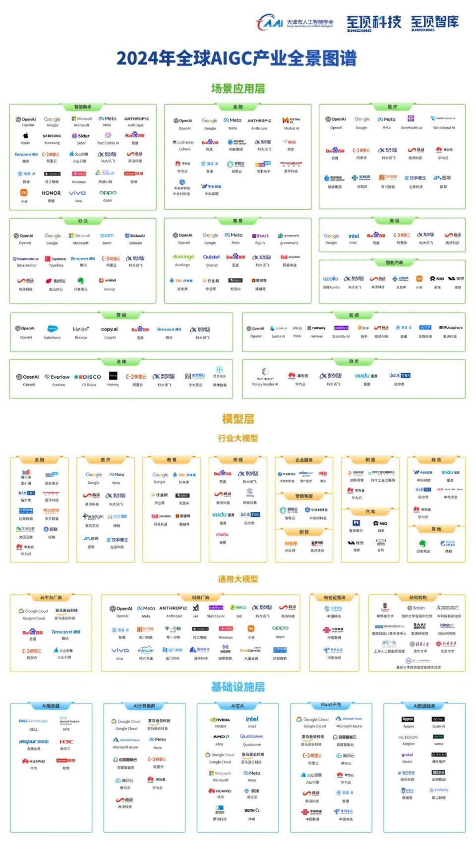 2024全球AIGC产业全景图谱及报告重磅发布_腾讯新闻