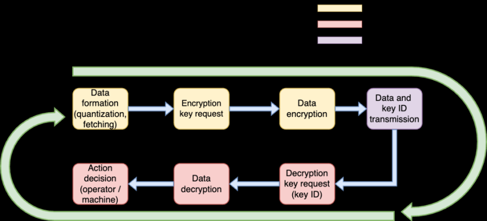 怎么做pas检测研究采用基于定制的氮化硅多层300 nm晶圆平台制造的超低损耗集成光子芯片，结合光纤耦合的高效光子数分辨探测器，成功制备出GKP量子比特态。实验观测到该量子态具备容错计算所需的关键模态特征：在p和q正交分量上均呈现至少四个可分辨峰，其Wigner函数负值区域展现出清晰的3×3网格点阵结构。研究进一步_https://www.jmylbn.com_新闻资讯_第12张