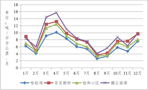 新闻中的折线统计图图片