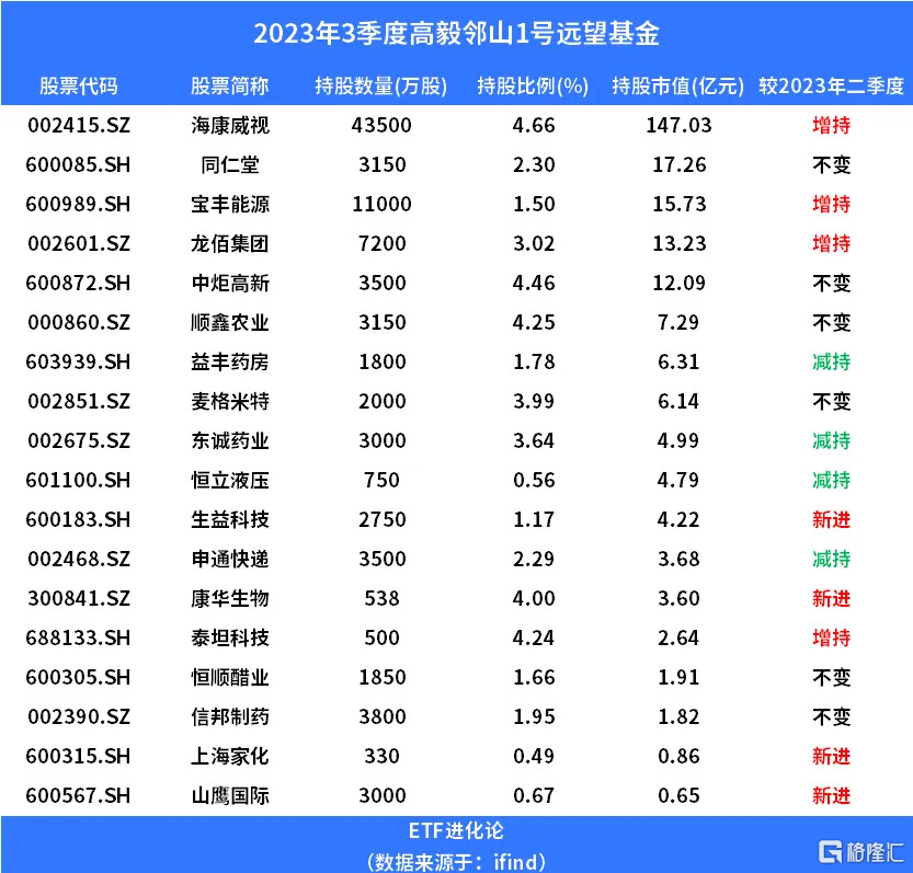 馮柳出手加倉_騰訊新聞