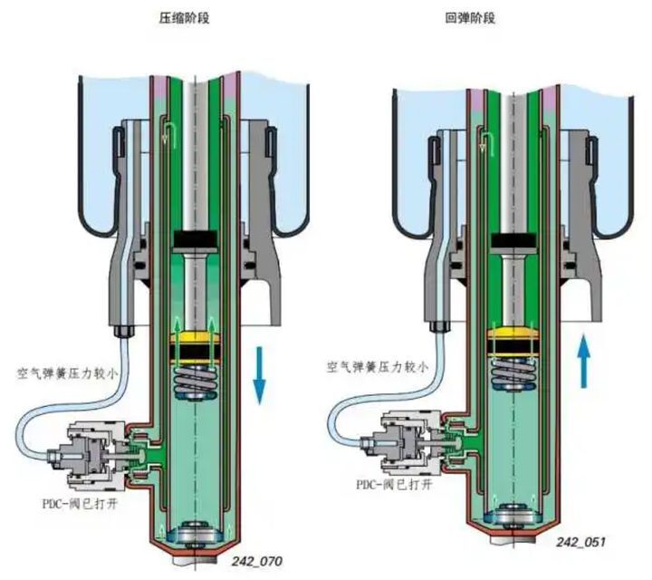 空氣懸架系統包括哪些零部件其原理是什麼