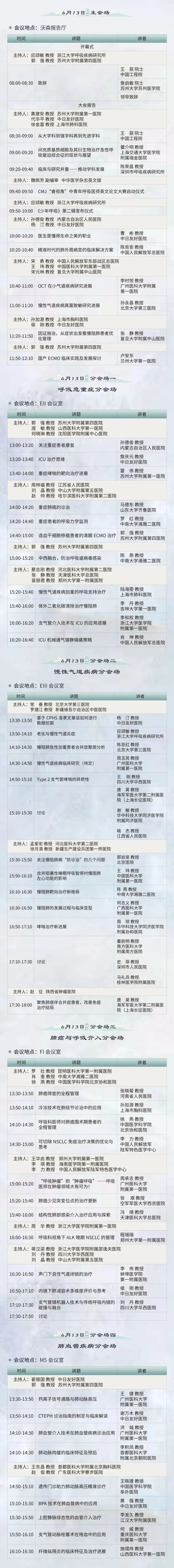 (苏州市独墅湖医院)《中华医学杂志英文版》编辑委员会《中华医学杂志