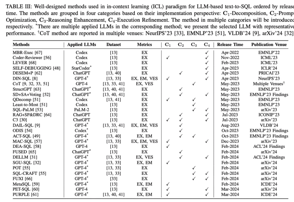万字长文梳理基于LLM的Text-to-SQL发展进程_腾讯新闻