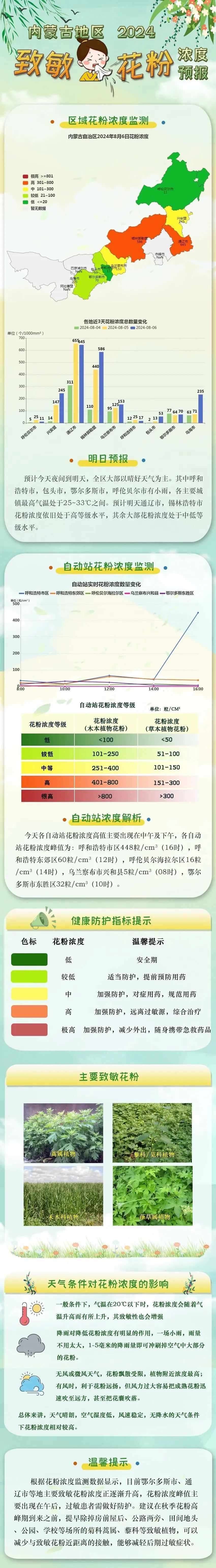 锡林浩特天气预报图片