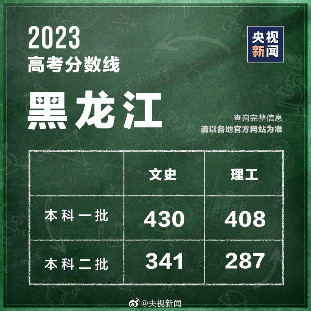 31個省區(qū)市公布2023高考分數(shù)線 第21張