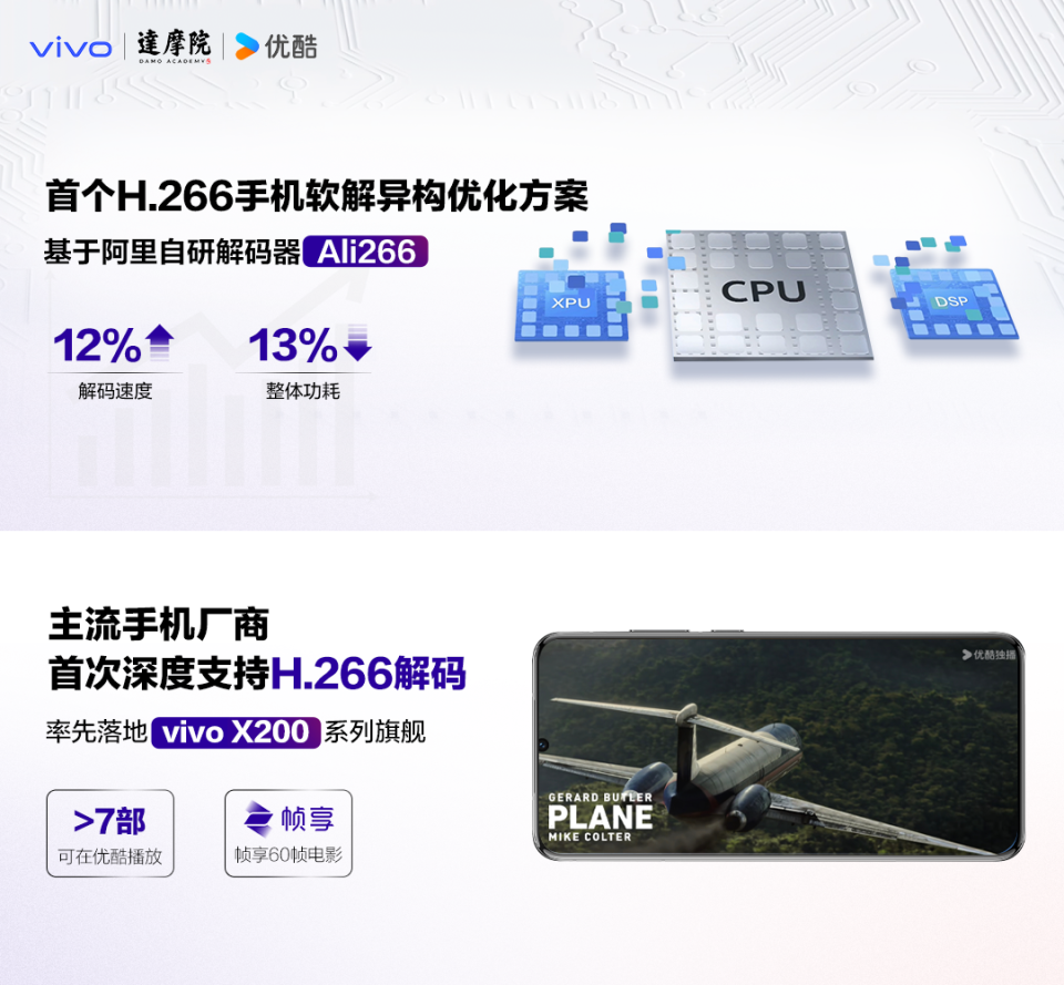 主流手机首次深度支持H.266 vivo搭载Ali266 高清播放功耗下降13%_腾讯新闻