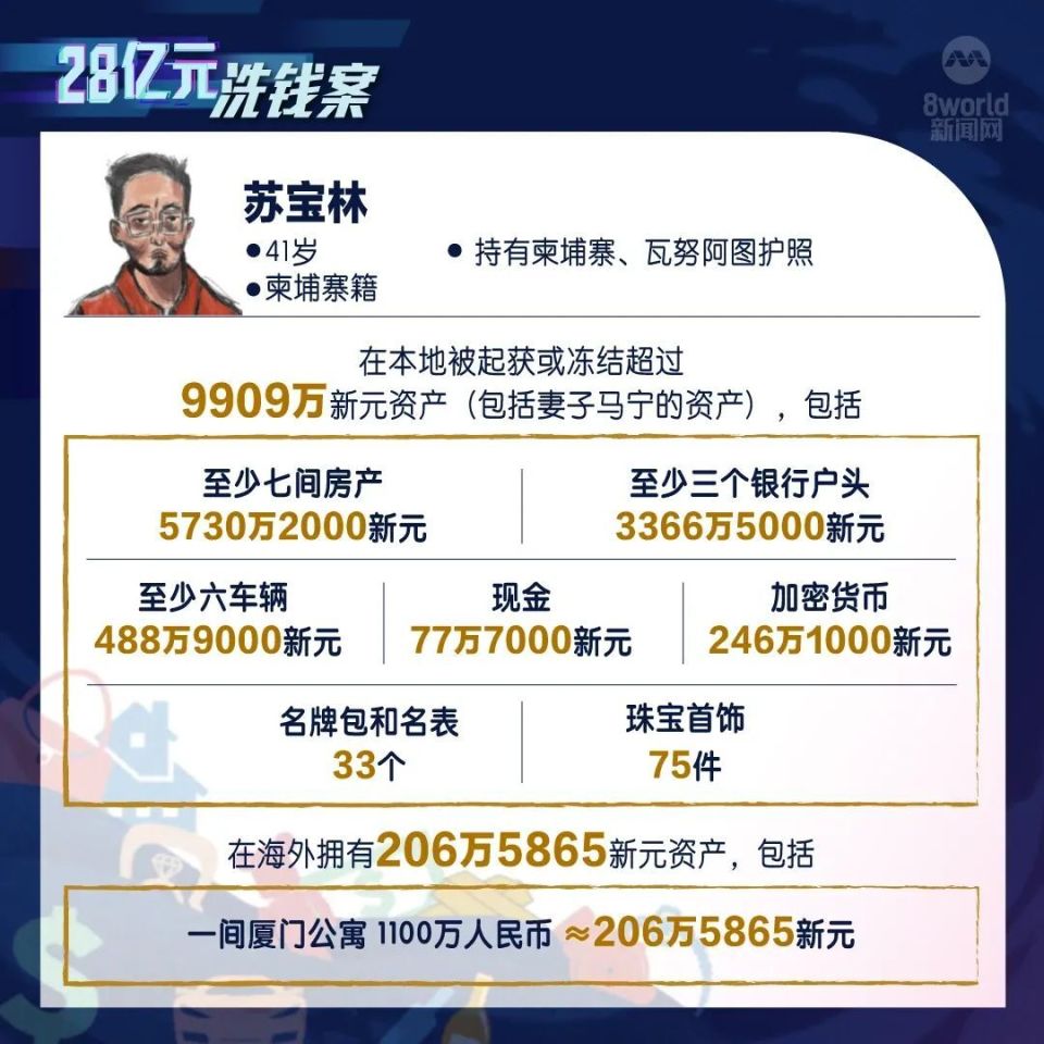 新加坡洗钱案：涉案人员“身价”比一比，“大户间”关系密切，最有钱的仍在逃！-腾讯新闻
