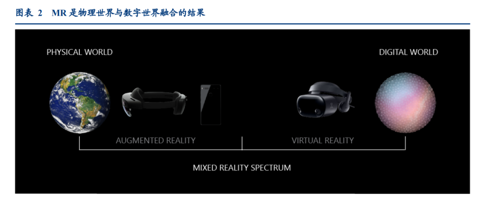 MR行业深度分析报告：苹果MR发布在即，XR赛道风云再起_腾讯新闻